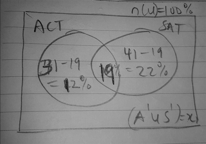 Last year at Townsburg High School, 31% of the graduating seniors took the ACT exam-example-1