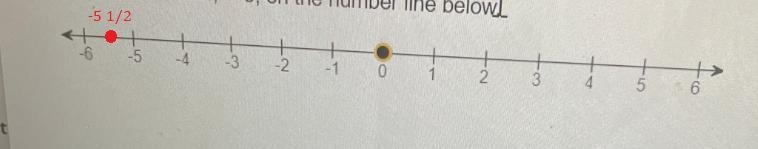 Graphs the sighted numbers in the list on the number line-example-2