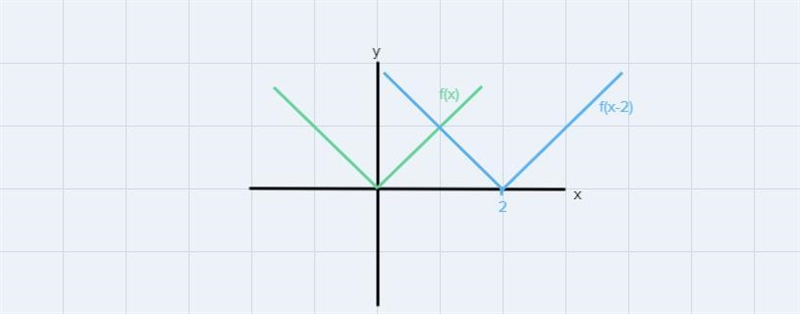 1. Graph the equation y = -2/x – 31 + 1. State the domain and range as well as the-example-4