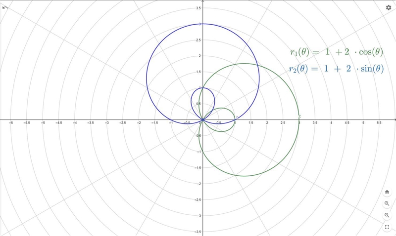 attach the graph and equations of two limacons one sine and one cosine with the same-example-1