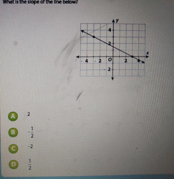 What is the slope of the line below? A 2 2 Question 6 of 15-example-1