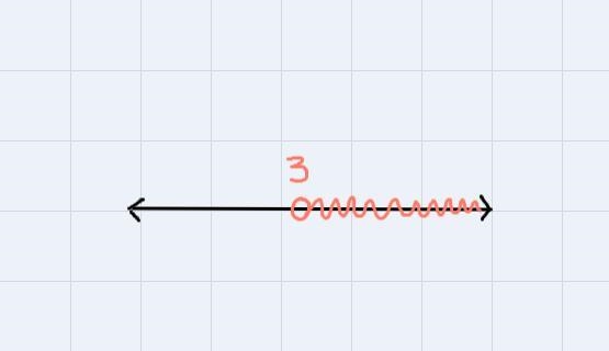 Select the graph that represents the solution to x>3-example-1