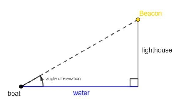 A boat is heading towards a lighthouse, whose beacon-light is 102 feet above the water-example-1