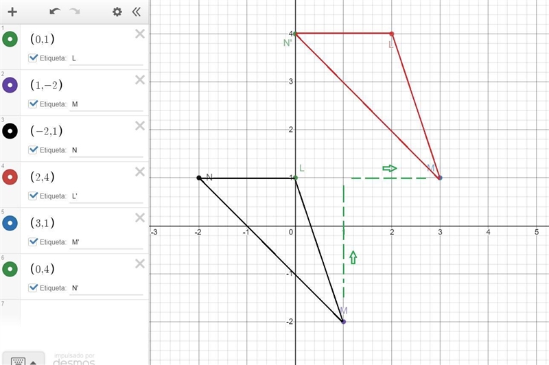 The vertices of a triangle are L(0,1), M(1, - 2), and N(-2,1). Draw the figure and-example-2