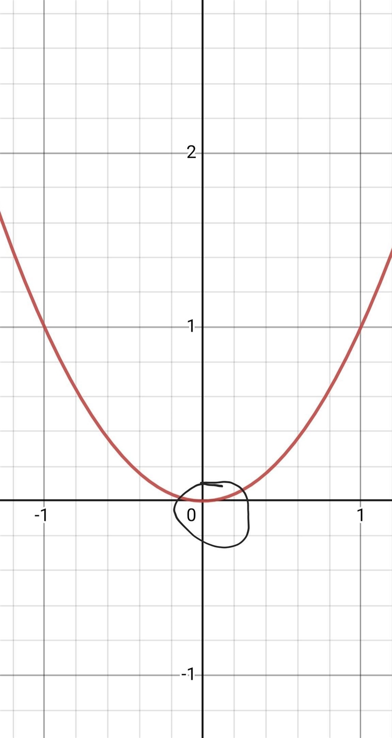 Please Help!!! Find the coordinates of the vertex of this quadratic function: Y = X-example-1