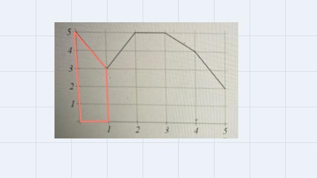 Let A(x) represent the area bounded by the graph, the horizontal axis, and the vertical-example-2