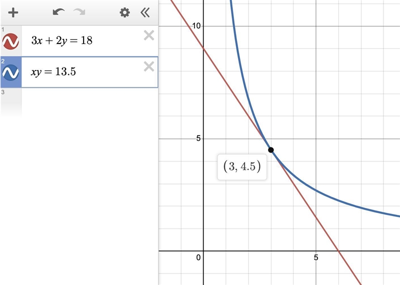 If 3x+2y=18 find x and y for which the product xy takes its maximum value-example-1