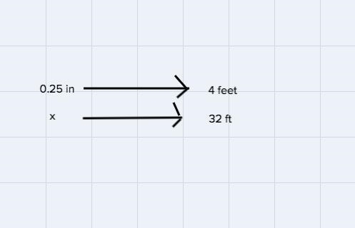 In the scale used on a blueprint, 0.25 inches represents 4 feet. On the blueprint-example-1