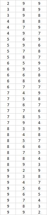 How many solutions, in positive integers less than 10, does the equation x + y + z-example-1