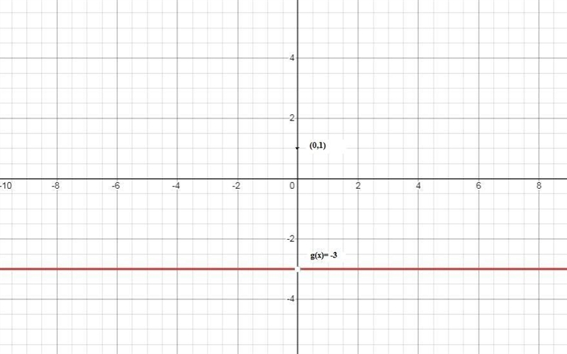 Suppose that the function g is defined, for all real numbers, as follows. g(x)= -3&amp-example-1