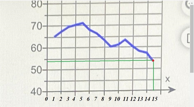 Part AFor which time periods was the person‘s heart rate increasingPart BFor which-example-2