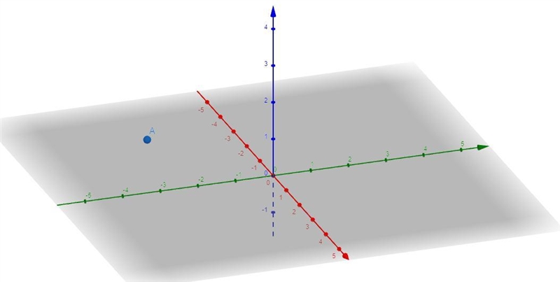 3 untites na dimensions 13) (-1, -3,1) 14) (-3, 2, -2)-example-4