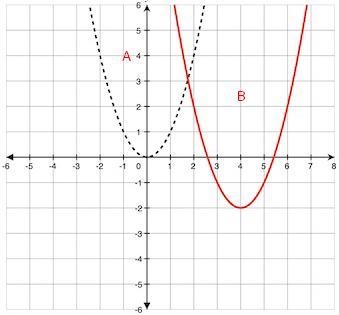 Which of these equations shows the correctly transformed function shown in the graph-example-1