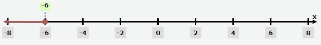 I have to enter into a program called goformative the interval notation for -1 &lt-example-1