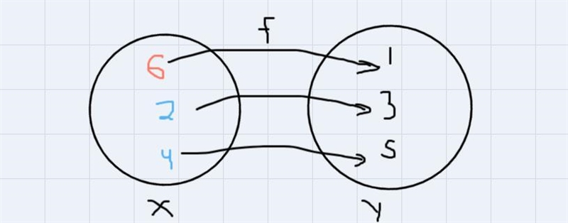 Constructed Response Question: Part A: What could be the value of B that would make-example-2