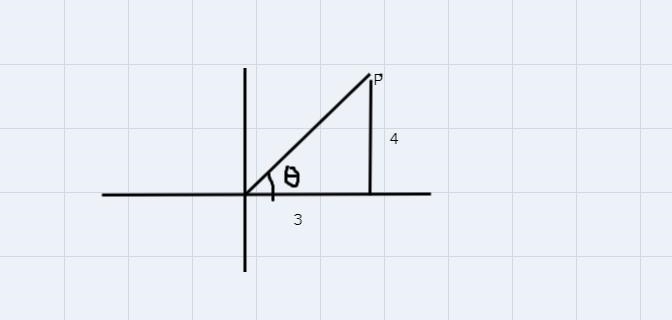 If θ is a first quadrant angle in standard position with P(u,v) = (3,4) evaluate tan-example-1