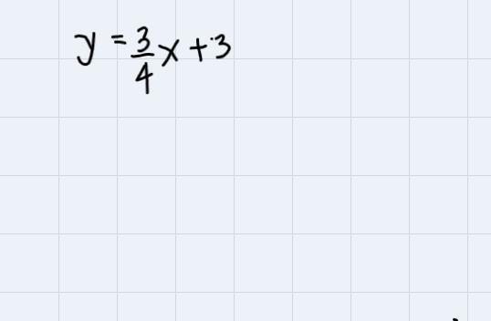 Graph the equation y = 3/4x+3 using the intercepts-example-1