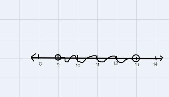 Graph the expression:5 \ \textless \ x - 4 \ \textless \ 9-example-1