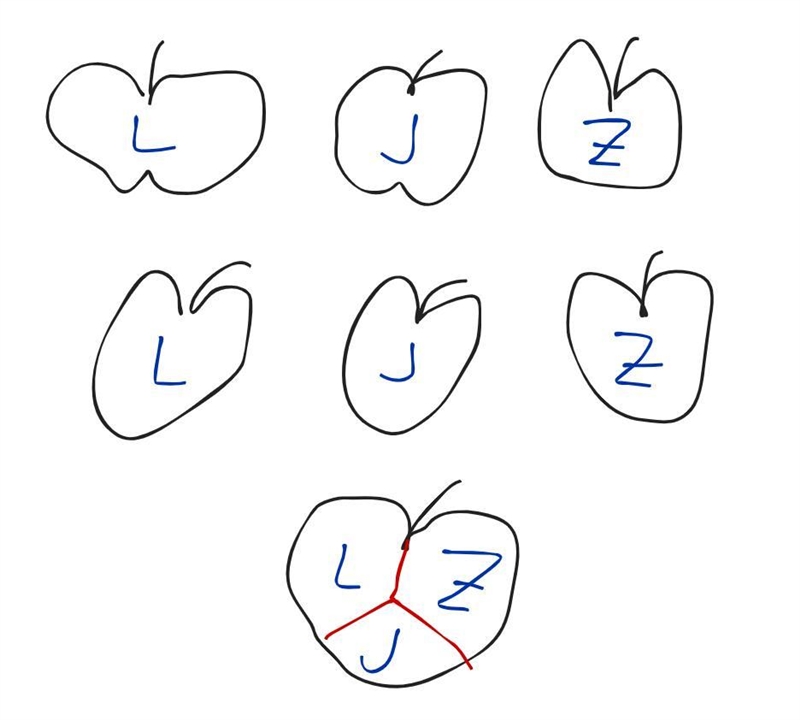 "If you share 7 apples equally with 3 people, then there are 2 1/3First, complete-example-1