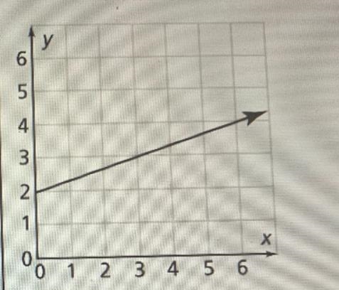 Whichatest initial value?Use the drop-down menus to show your answer.Function AX026y-example-2