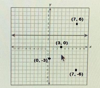 The graph of y = 3 is shown on the grid.уxadoSUN5-6Which ordered pair is in the solution-example-1