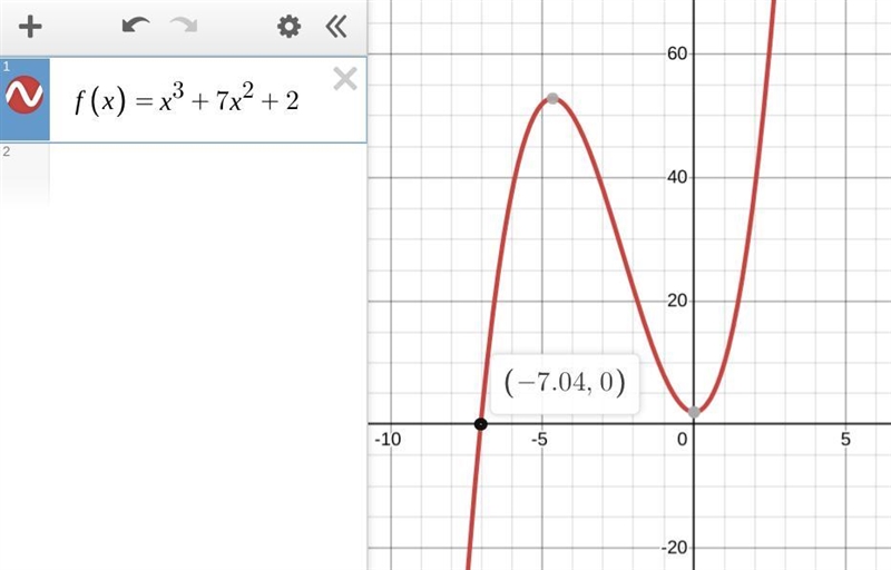 Determine the number of zeros of the polynomial function. f(x) = x^3 + 7x^2 + 2-example-1