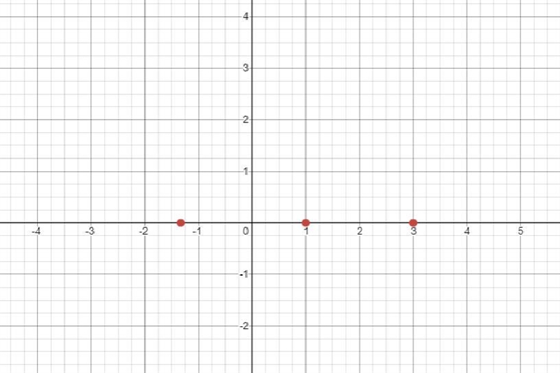 7. Let g(x) = -2(3x + 4)(x - 1)(x - 3)^2 be a polynomial function.YAa. Sketch a graph-example-1