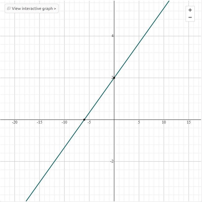 Y=1/2x+2 y=1/3x+2 solve for graphing ​-example-1