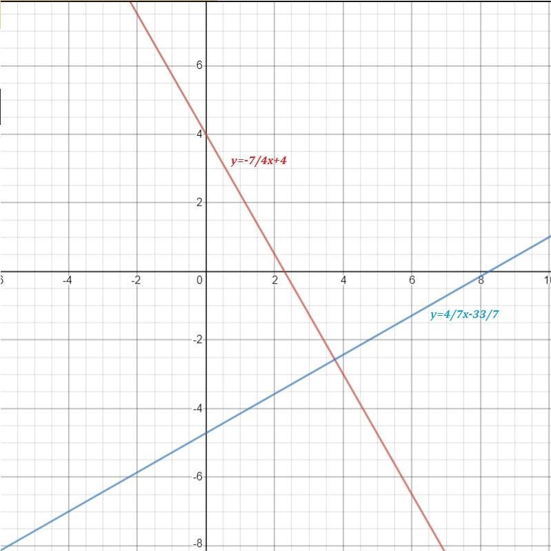 Write the equation in slope-intercept form through the point (-4, -7) and is perpendicular-example-1