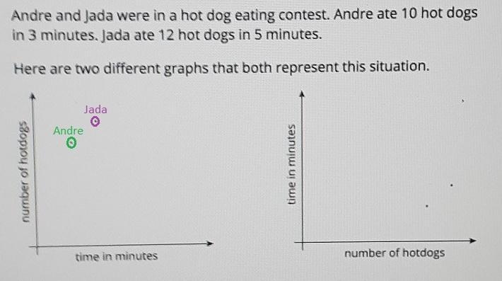 hot dog eating contest 1. On the first graph, which point shows Andre's consumption-example-1