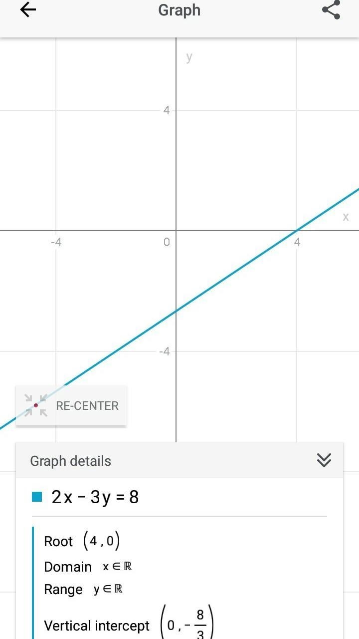 Graph the equation using the slope and the y intercept 2x-3y=8-example-1