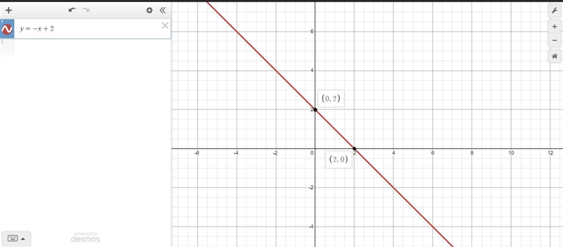 What could be a possible equation for a line of best fit for this scatterplot-example-2