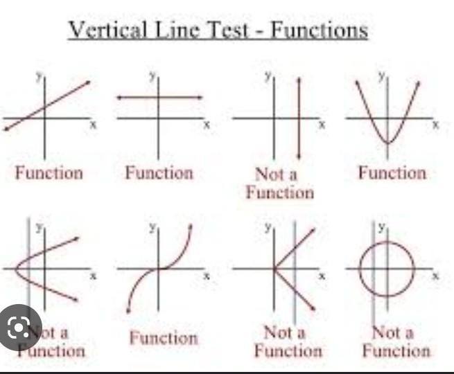 Which relation is a function?-example-2