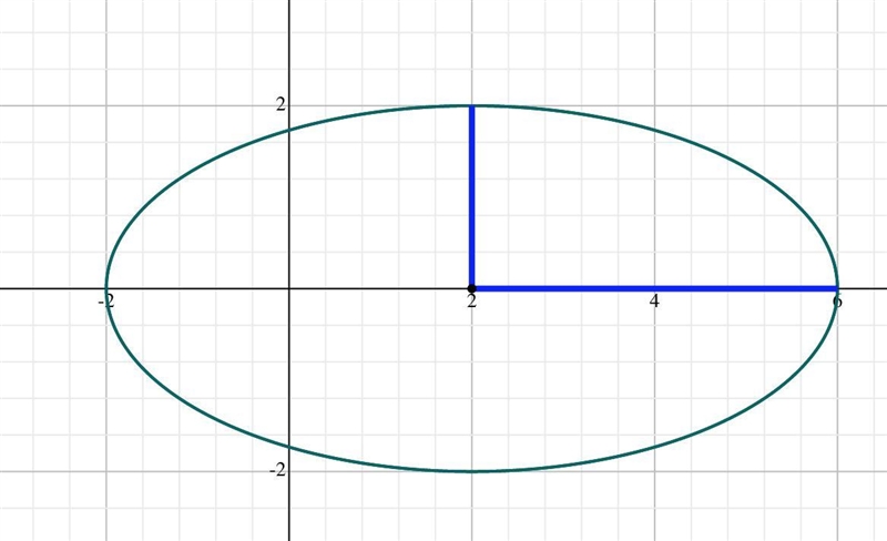 Find the center, vertices, foci, endpoints of the latera recta and equations of the-example-1