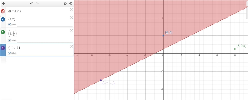 1b. Check if each of these points is a solution to the inequality 2y - X> 1:*SolutionNot-example-1