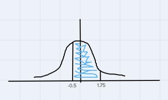 7. Pat and Chris both took a spatial abilities test (mean = 80, std dev. = 8). Pat-example-1