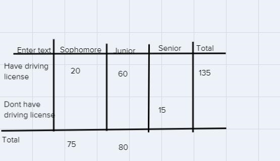 1. P(junior)2. P(don’t have drivers license)3. P(senior or have drivers license)4. P-example-1