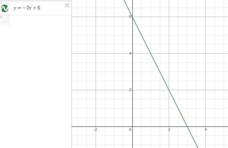 Graph 2x + y > 6Test point :-example-1