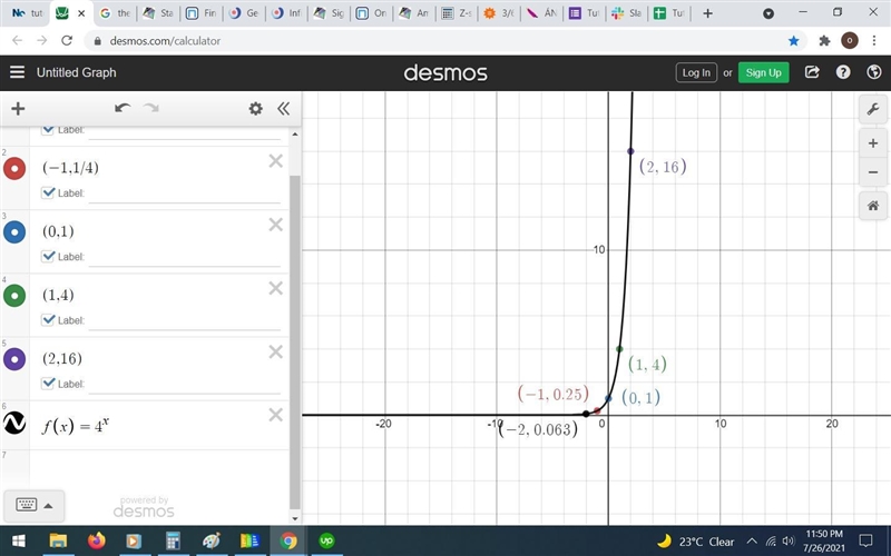 Graph the given function by making a table of coordinates.f(x) = 4*Complete the table-example-1