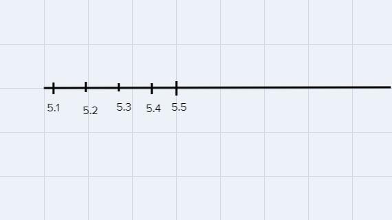 Use the number line below to help you determine which of the following expressions-example-1