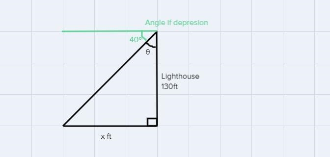 From the top of a lighthouse 130ft above sea level the measure of the angle of depression-example-1