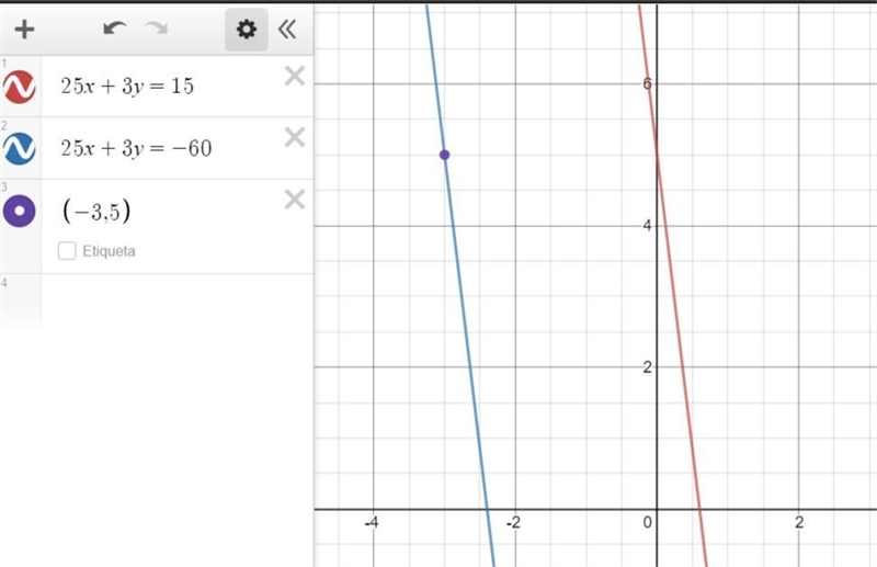 What is an equation of the line that passes through the point (-3,-5) and isparallel-example-1