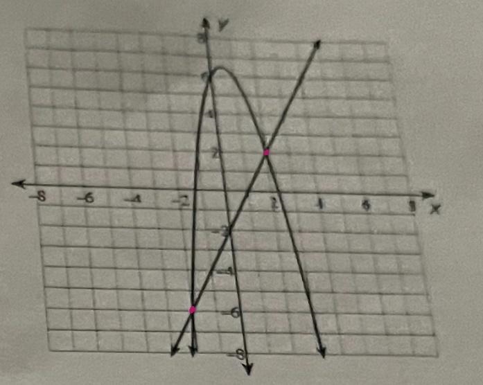 Help me with/ #2 plsUsing the graphs what are the solutions to the following systems-example-1