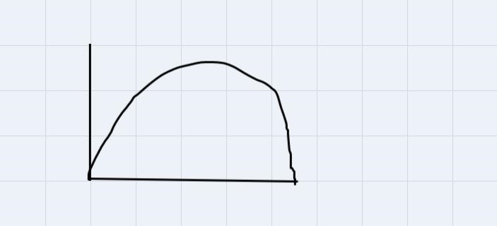 Tell whether the following situation can be modeled by a linear function, an exponential-example-1