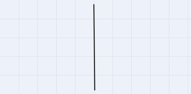 The equation for the vertical line that goes through V(-5,17).-example-1