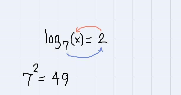 Solve for a positive value of x. log7(x) = 2-example-2