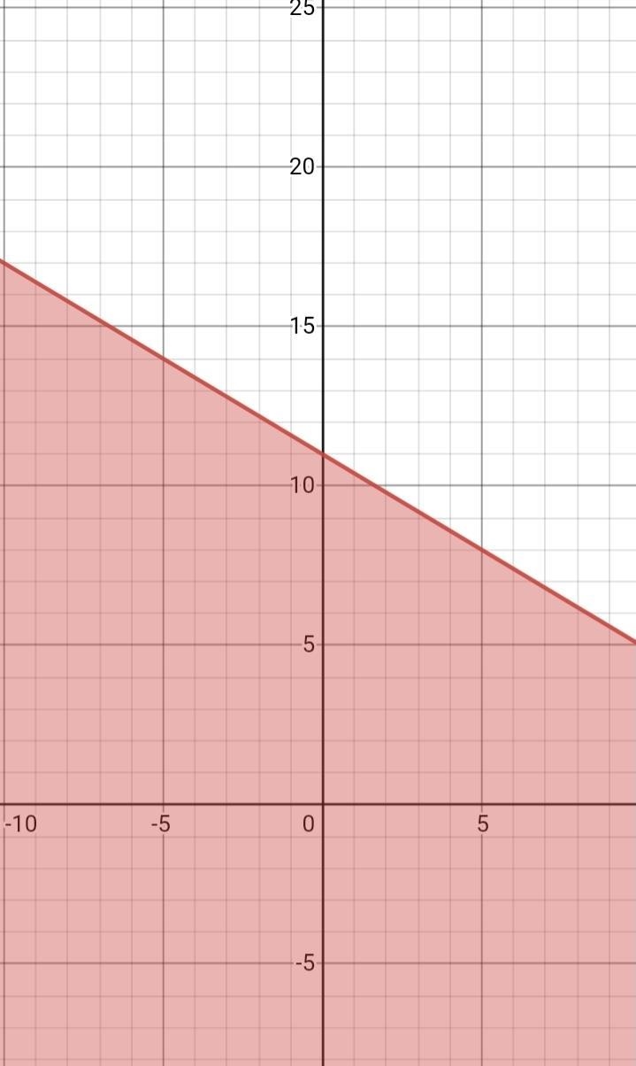 need help with this problem drop down1: 6, 10drop down2: 6, 10drop down3: less than-example-1