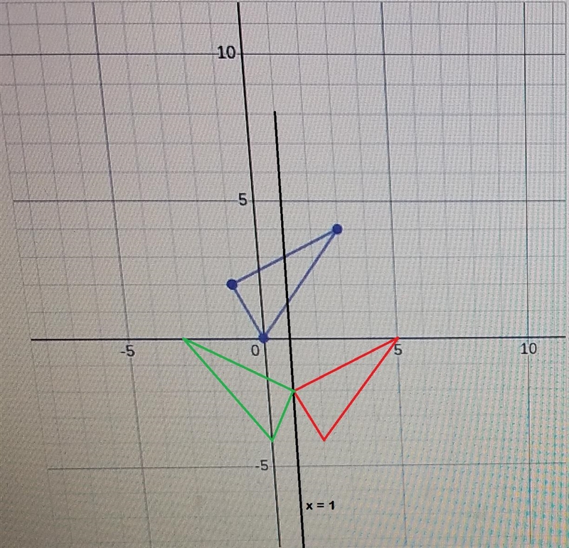 Translate the triangle with the rule (x,y) (x+2,y-4)Then reflect the translated triangle-example-1