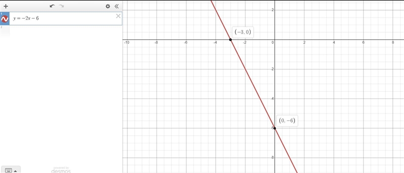 Use the drawing tools to form the correct answer on the graph.Graph the composite-example-1