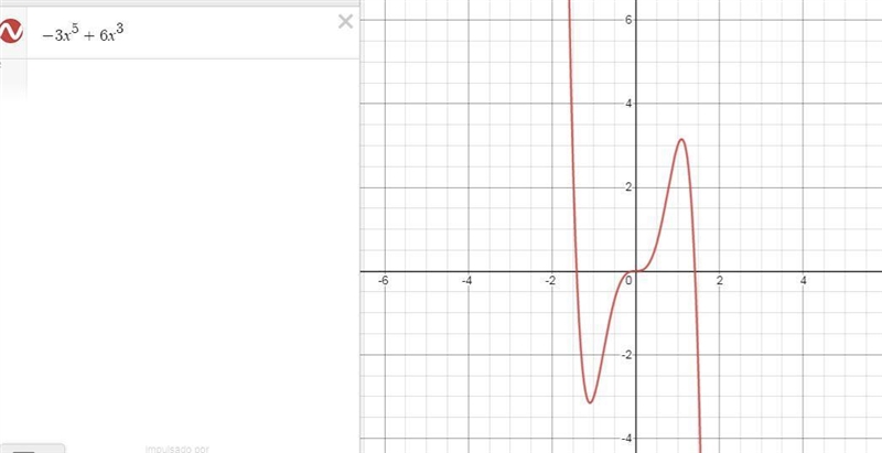 Determine the roots, describe the end behavior, and draw a quick sketch of thepolynomial-example-1